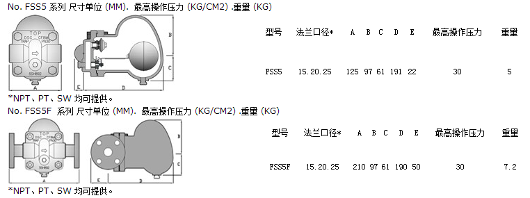 疏水阀