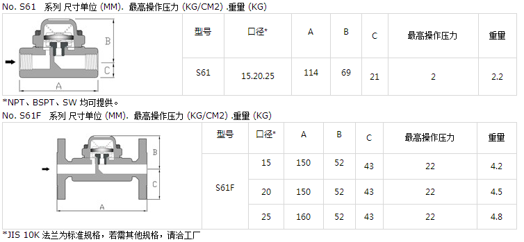 疏水阀