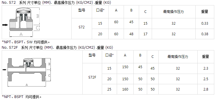 疏水阀