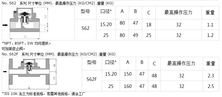 疏水阀