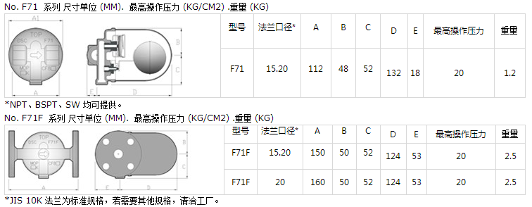 疏水阀