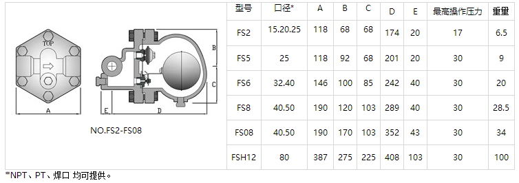 疏水阀